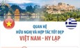 Quan hệ hữu nghị và hợp tác tốt đẹp Việt Nam - Hy Lạp