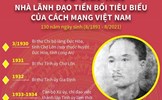 Tấm gương người cộng sản Võ Văn Tần