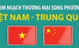 Kim ngạch thương mại song phương Việt Nam - Trung Quốc 