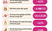Thách thức nào cho kinh tế Việt Nam 2023? 