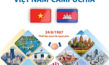 Mối quan hệ hữu nghị tốt đẹp Việt Nam - Campuchia