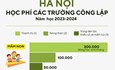 Các mức học phí trường công lập tại Hà Nội năm học 2023-2024
